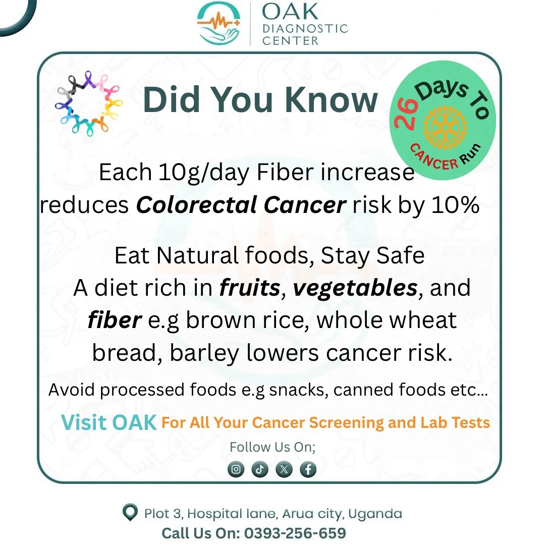 Did You Know Each 10g/day increase in Fiber intake reduces your risk for Colorectal Cancer risk by 10%.